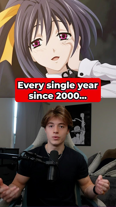 Most popular waifus every year since 2000