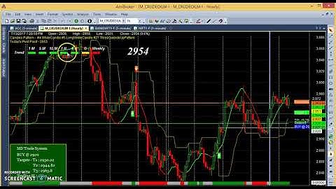 Amibroker tutorial english