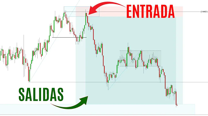 Entrada PERFECTA en Trading? Mi Trade en NQ100