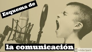 ELEMENTOS DE LA COMUNICACIÓN