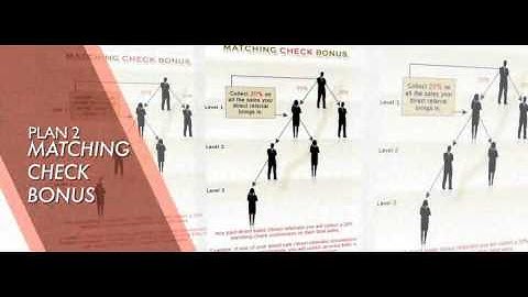 MeetCheap - Meat Cheap - an Easy Video confernce Solution