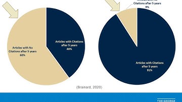 Introduction to Predatory Publishing