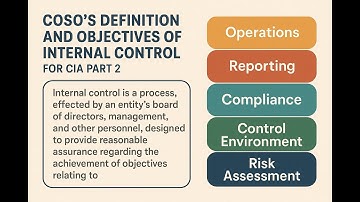 COSO Internal Control Explained | Definition & Key Objectives for CIA Part 2 Success