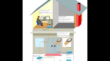 Home Ethernet Sharing using VLANs and DD-WRT