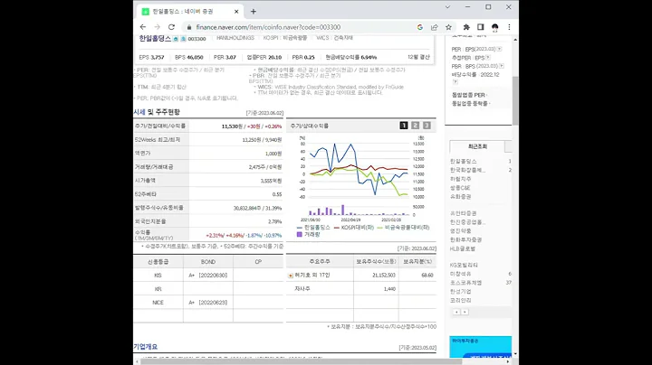003300한일홀딩스 주가 전망 및 차트 분석