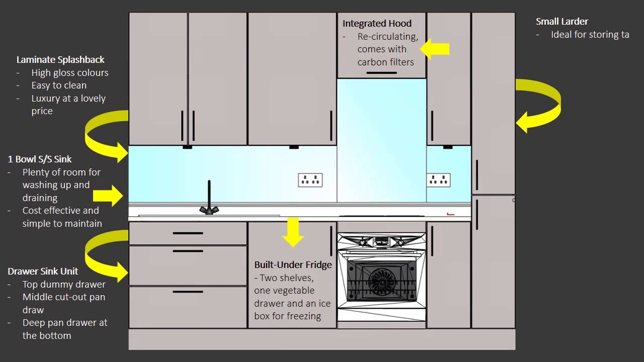 “My kitchen’s too small” Wrong! YouTube