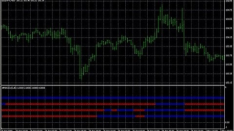 MTF MACD X Forex MT4 Indicator