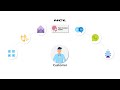 Introducing HCL Fluid Contact Center (FluidCC)