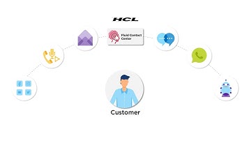 Introducing HCL Fluid Contact Center (FluidCC)