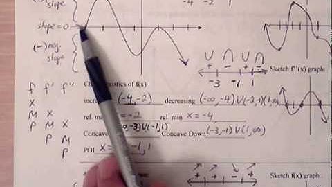 Calculus AB Ch.3.6b Sketch Derivative Graphs (part 2)