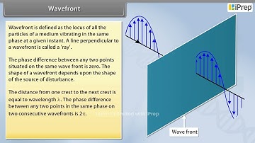 Wavefront | Wave Optics | Physics | Class 12th | iPrep
