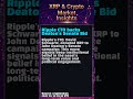 XRP, BTC, and the Next Big Move? | 2026-05-18 PM #Shorts