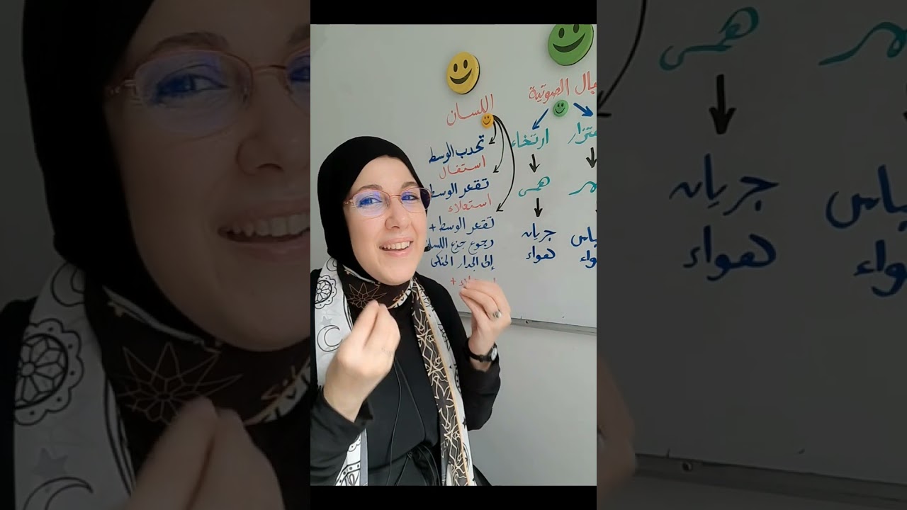 مجمع: الصفات الأساسية للحروف وأسبابها. (زمن الصوت كمية الهواء التفخيم والترقيق).