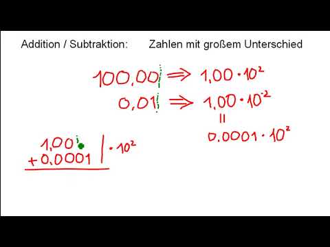 Video: Ist Genauigkeit bei Berechnungen in Ihrer Branche wichtig?