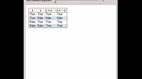 Basic Examples of Propositional Calculus