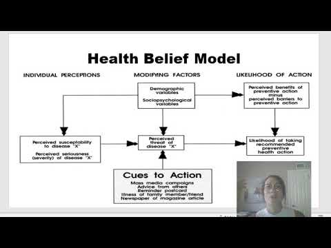 Health Belief Model HBM