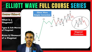 How to Trade Elliott Wave Theory DIAGONALS - Watch Elliott Wave Theory Full Course Now!