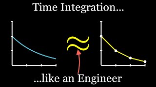 Solve differential equations, like an Engineer