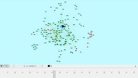 Longitudinal Social Network Change