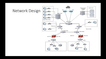 Network design and configuration