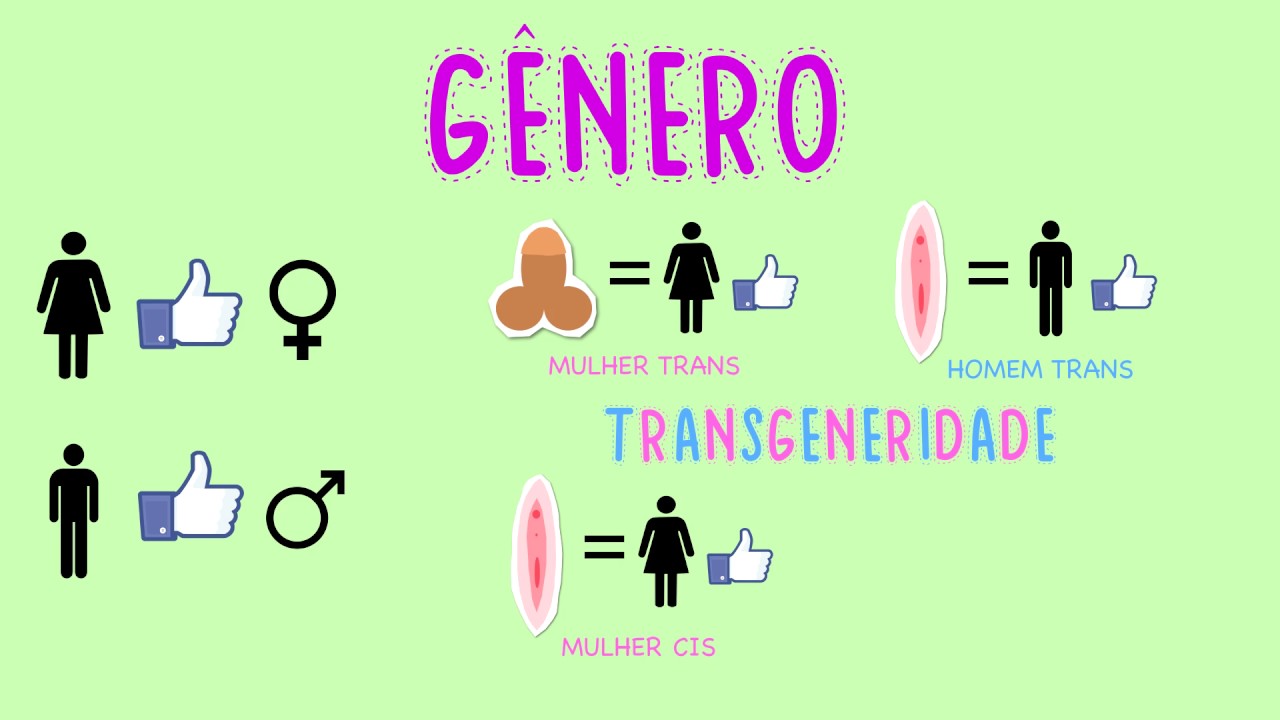 O que é sexo? YouTube O que é sexo? YouTube