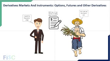 CFA Level 1 || R 48 || LOS 4,5 || Derivatives Markets and Instruments || Arbitrage ||  (Hindi)
