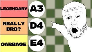 Ranking Every First Move in Chess (Tier List)