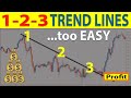 🔴 How to Trade "TREND LINES" Perfectly Every Time (ADVANCED Price Action Trading Strategy)