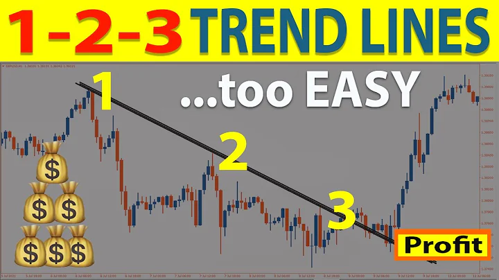 🔴 How to Trade "TREND LINES" Perfectly Every Time (ADVANCED Price Action Trading Strategy) - DayDayNews