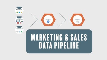 BigQuery - Tableau Data Visualisation Project