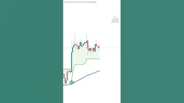 One secret trading indicator that 99% of traders don`t know #shorts #livetrading #bitcoin