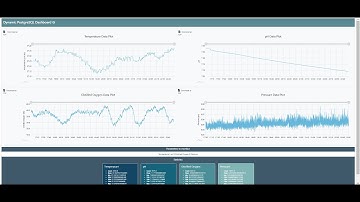 Dynamic PostgreSQL Dashboard