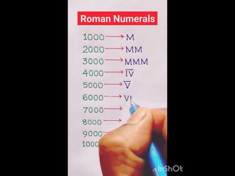 #romannumbers in maths|