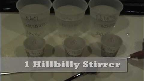 Colligative Properties Part 1/4