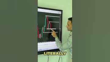How to look for levels to trade.