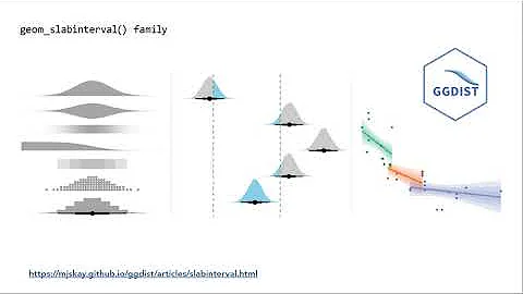 StanCon 2020. Talk 10: Matthew Kay. Building effective uncertainty visualizations