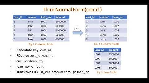 Third Normal Form and Boyce Codd Normal Form of Normalization