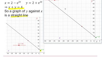 MEI Core Pure: Second order differential equations 3-6