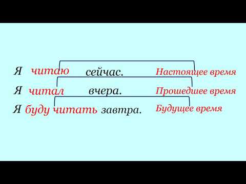 Русский язык "Время глаголов"