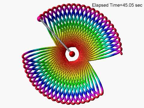3D simple pendulum #3 (top view) / simulation