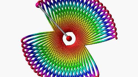 3D simple pendulum #3 (top view) / simulation