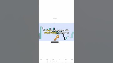 ICT London Session Judas Swing 🇬🇧 #daytrading #forex #trading