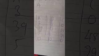 NWCR, Least Cost Method and Vogel Approximation Method of Transportation model