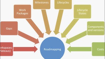 D085   Business and IT Roadmapping Using TOGAF® and ArchiMate® 20130725 1500 1