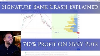 Who Anticipated the SBNY Signature Bank Collapse ? 740% Profit on Puts !