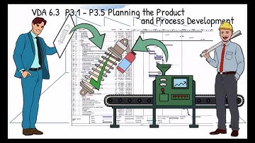 VDA 6.3 (P3) Planning the Product and Process Development