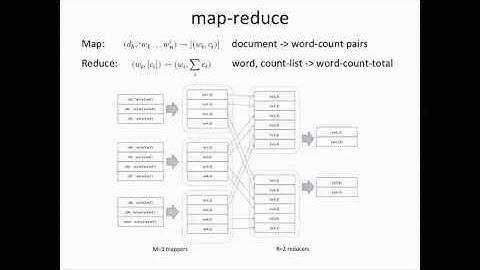 4   3   3 3 Map Reduce 1149