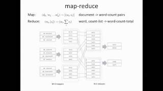4 3 3 3 Map Reduce 1149