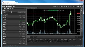 FxPro cTrader Web Harlem Shake