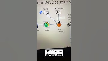 DevOps Process Flow #shorts